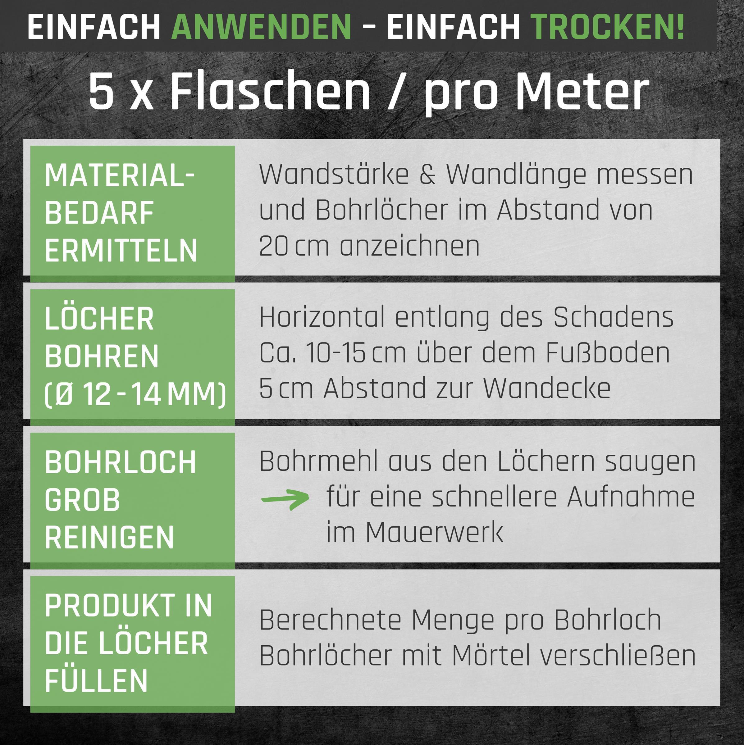 Novusan Mauerwerkinjektion, Werbung, Plakat, Werbung, Plakat