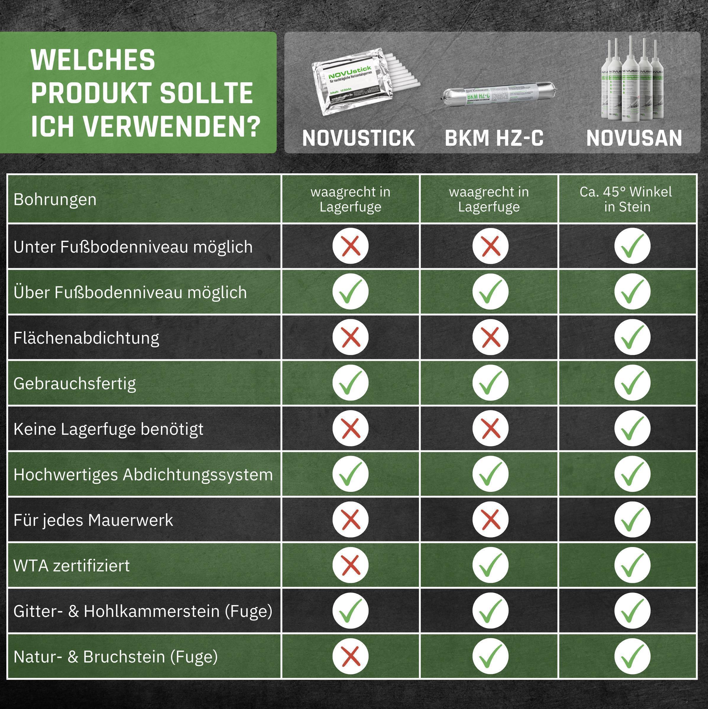 Novusan Mauerwerkinjektion, Erste Hilfe, Symbol, Zeichen, Erste Hilfe, Symbol, Zeichen